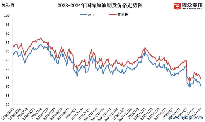 图片来源：隆众资讯