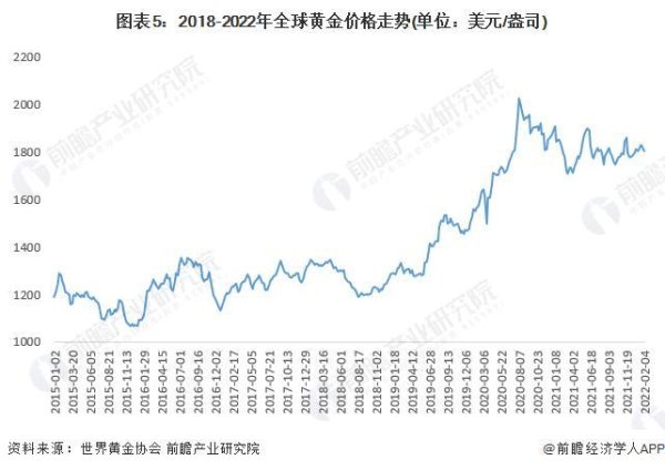 免费配资网站 世界黄金协会回应金价大涨大跌：多因素交织，投资需谨慎